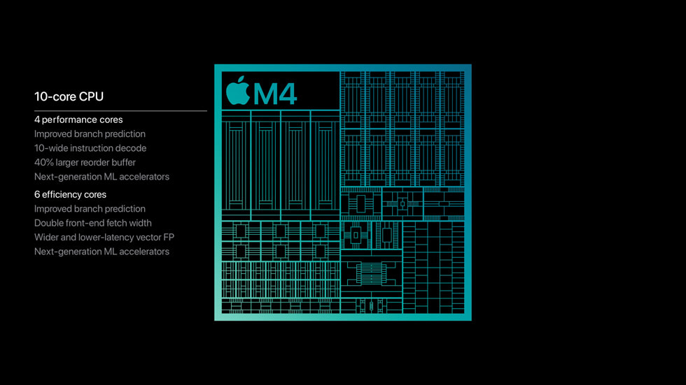 mac mini m4