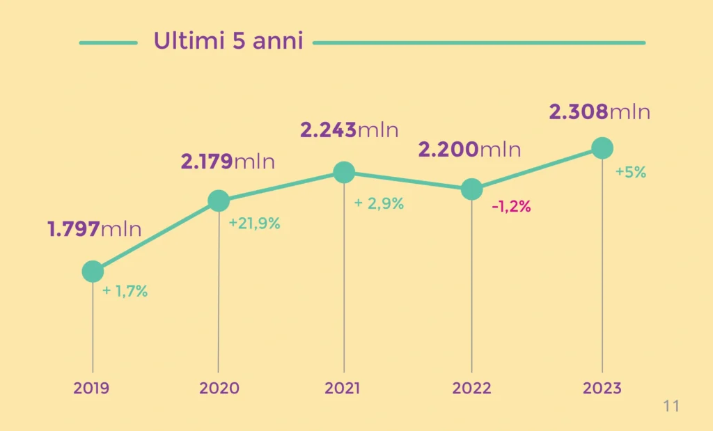 La localizzazione dei titoli in italiano é in calo nonostante i buoni numeri del nostro mercato