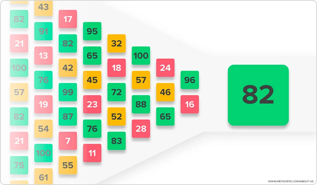 Ultimamente, le community sono molto polarizzate